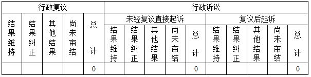 政府信息公開(kāi)行政復(fù)議、行政訴訟情況0.jpg